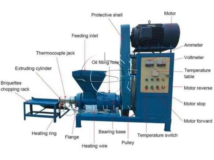 Sawdust Briquette Making Machine 4 Structure of sawdust briquette maker